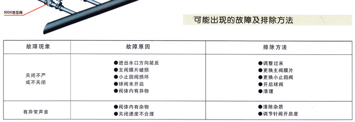 300X緩閉(bi)消聲(sheng)止回(hui)閥