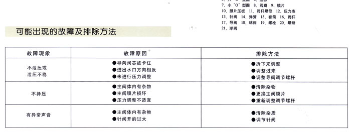 500X持(chi)壓/洩(xie)壓閥(fa)2