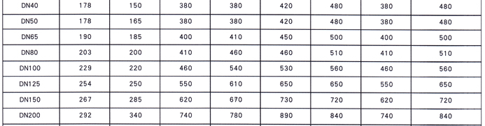 RVCX / SZ45X-16地下彈(dan)性座封閘(zha)閥4