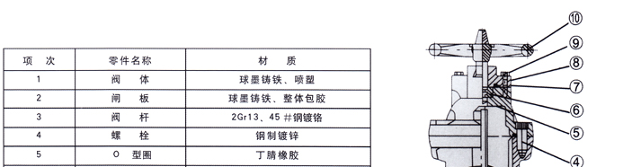 RVCX / SZ45X-16地下彈(dan)性座封閘(zha)閥2