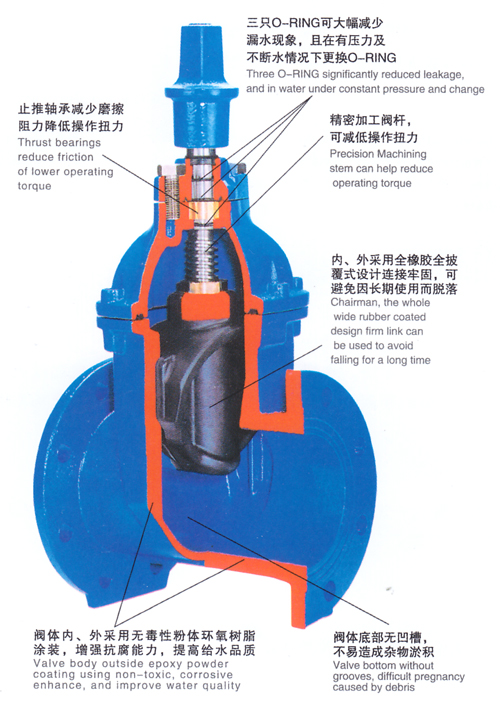 RVCX / SZ45X-16地下彈(dan)性座封閘(zha)閥1